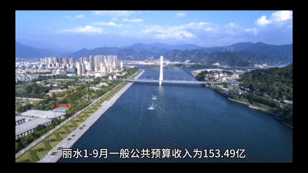 2023年19月丽水各地财政收入,莲都总量居首,庆元增速十分出色