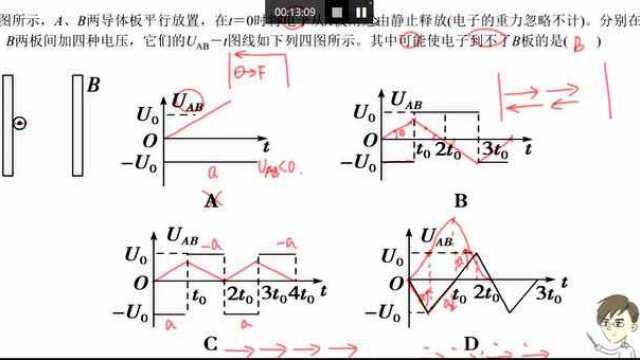 彩虹图妙解交变电场