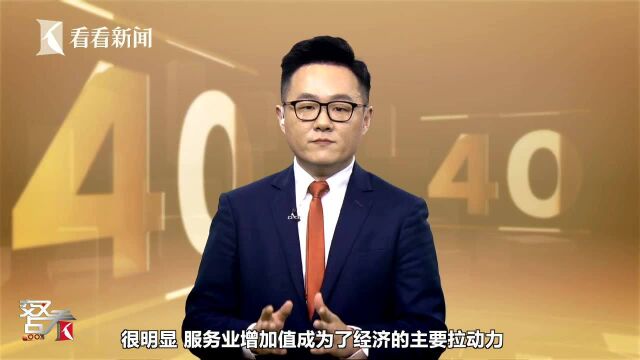 改革开放数说中国:腾飞的中国经济