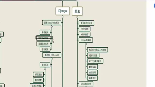 web开发零基础如何用django搭建网页(3)