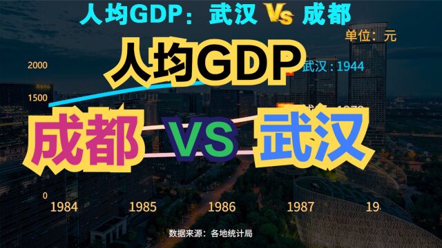 武汉VS成都谁是中西部最强省城?近70年,成都武汉人均GDP对比