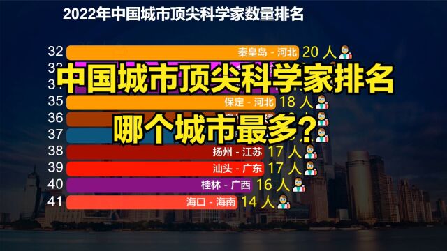 2022中国城市顶尖科学家数量排名!看看你的城市有多少顶尖科学家?