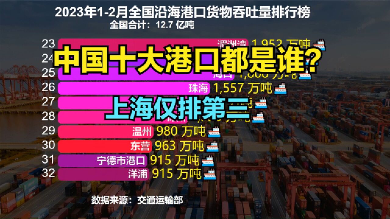 中国十大港口都是谁?12月全国港口货物吞吐量排名,上海仅排第3