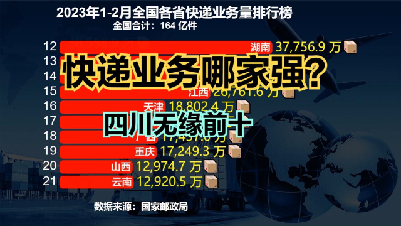 2023年12月全国各省快递业务量排名,粤浙远超江苏,你家乡第几?