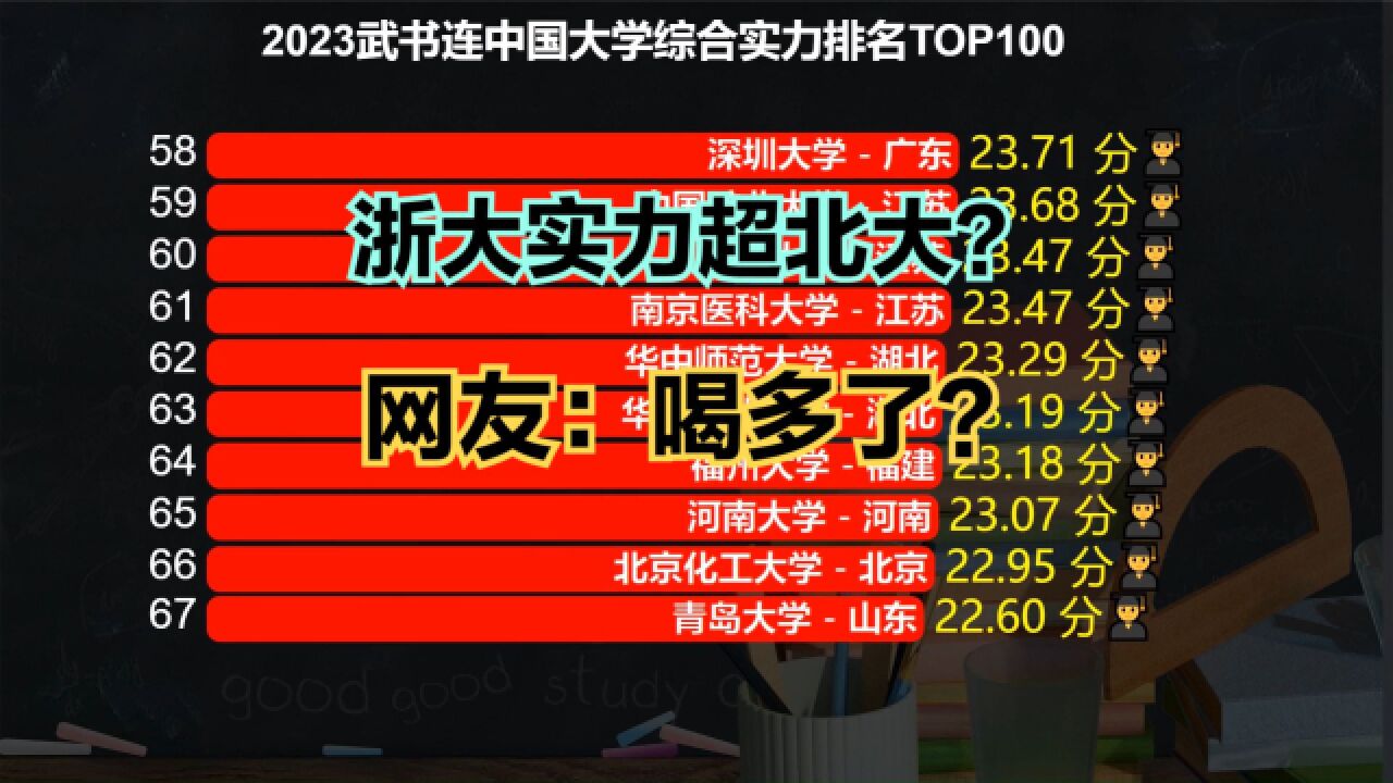 争议!2023武书连中国大学排名100强,浙大超北大,中科大仅第17