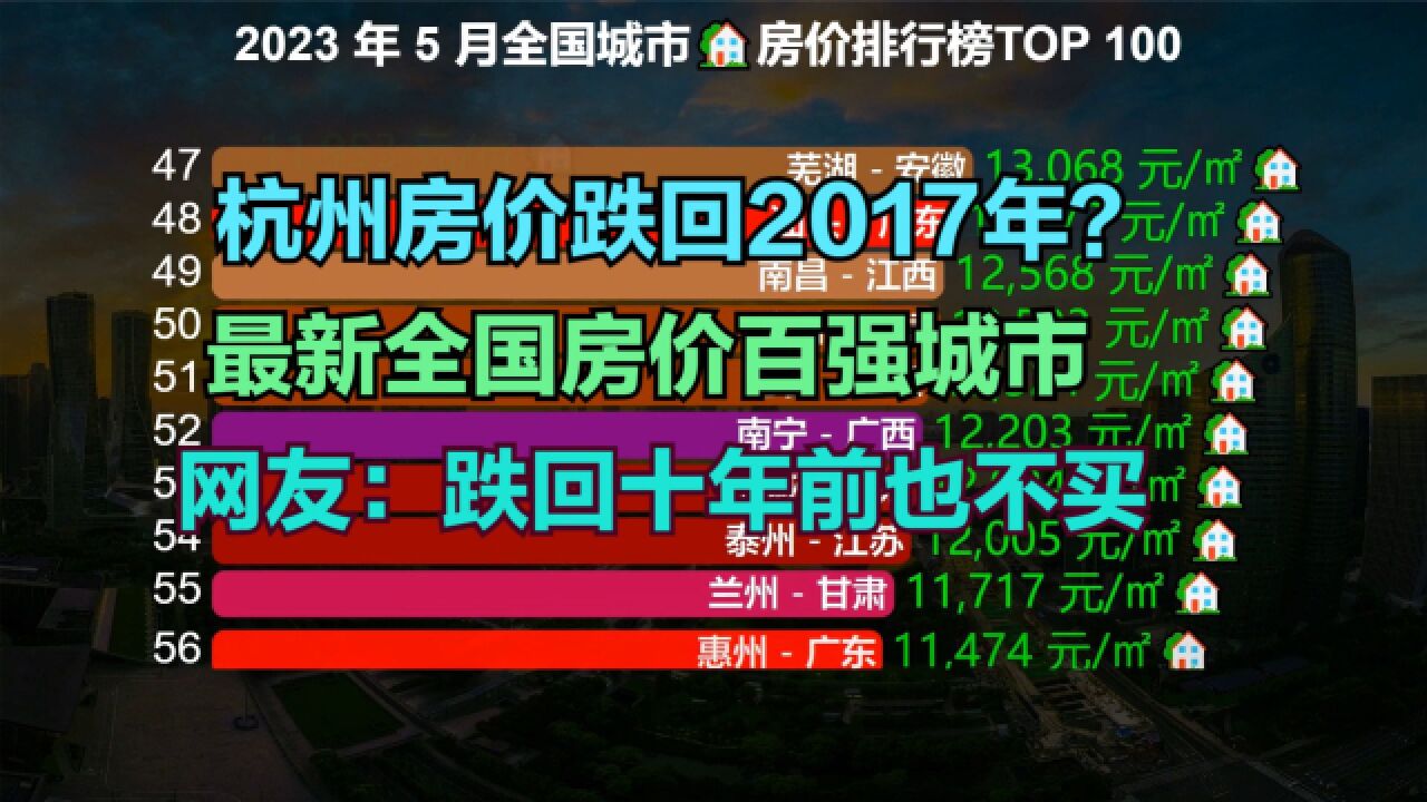 杭州部分小区房价跌回2017年!最新全国房价百强城市,70城房价破万