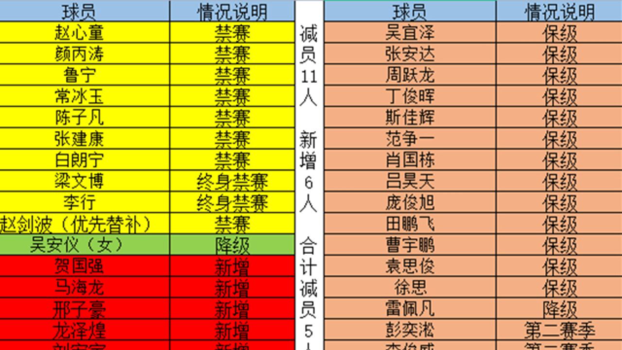 斯诺克新赛季职业球员名单出炉:丁俊晖领衔22人入选 唯一女选手降级