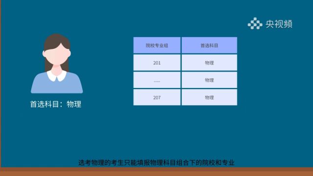 @ 广东高考生!广东省2023年高考志愿填报要点来了