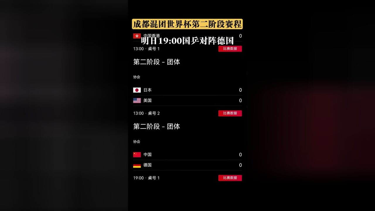 成都混合团体世界杯第二阶段赛程公布,12月4日13:00中国香港对阵韩国,19:00国乒对阵德国