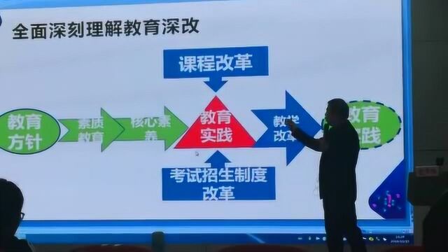 学科核心素养与课堂教学改革(扈华唯)