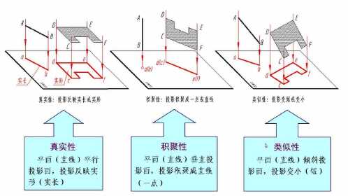 投影基本知识