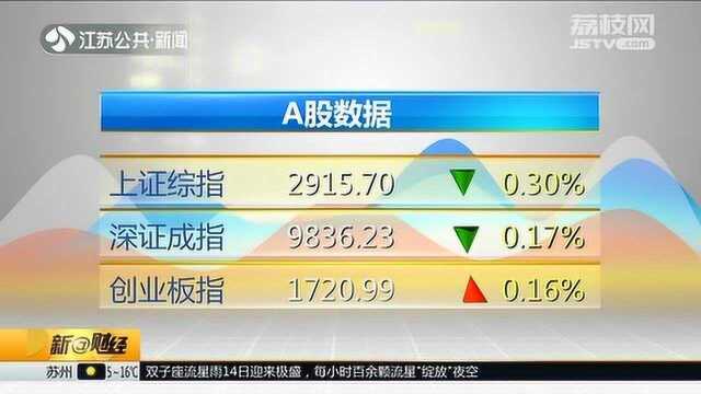 三大指数走弱 沪指跌0.3% 中国石油与广西签署战略合作协议