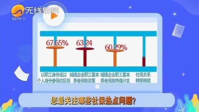 泉州市民最关注的社保热点问题都有哪些?