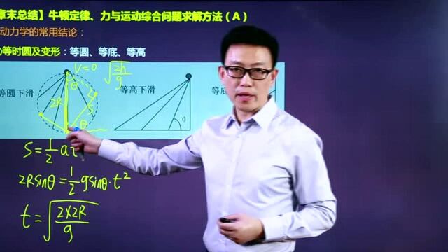 牛顿定律的章末总结,快速梳理完一章的知识点