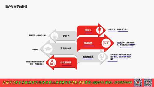 2020新手散户必修课-期货市场如何用最笨的方法做好交易