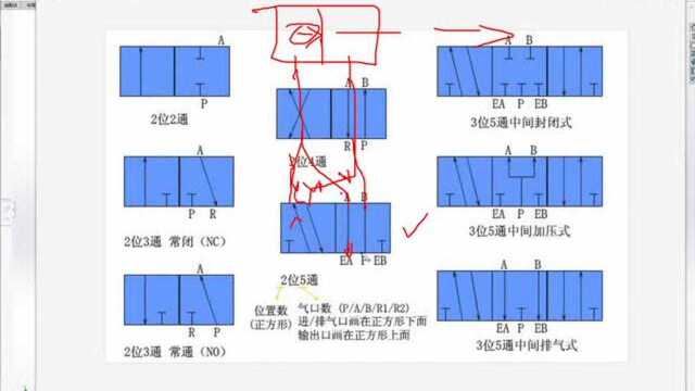 机械设计知多少第135集:气缸常用电磁阀分类标椎