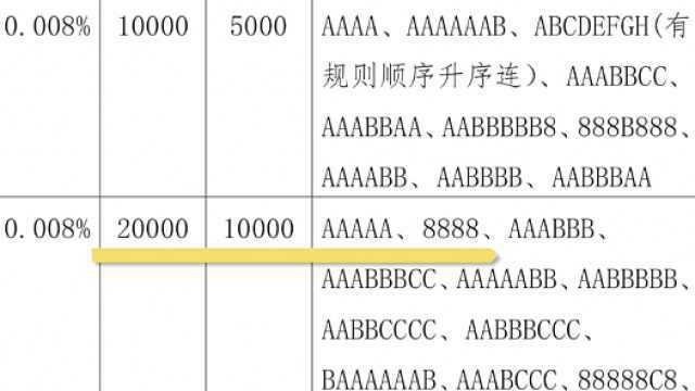 电信靓号8888过户每月强制低消1万,用户崩溃:用几年就破产