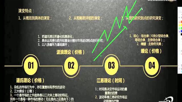 趋势线黄金分割线画法 RSI指标短线交易技巧 外汇期货币圈