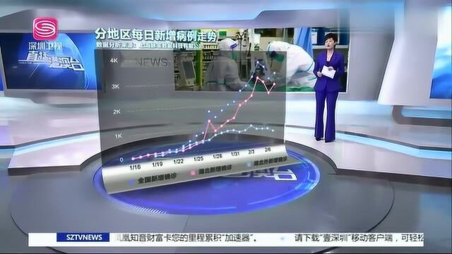 新型冠状病毒感染的肺炎疫情情况