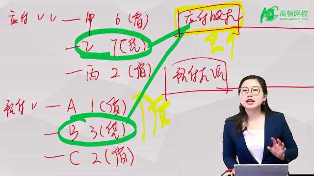 初级会计职称《初级会计实务》考点:资产负债表的填列方法(1)