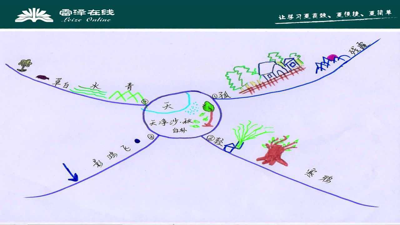 思维导图背记古诗六上《天净沙》