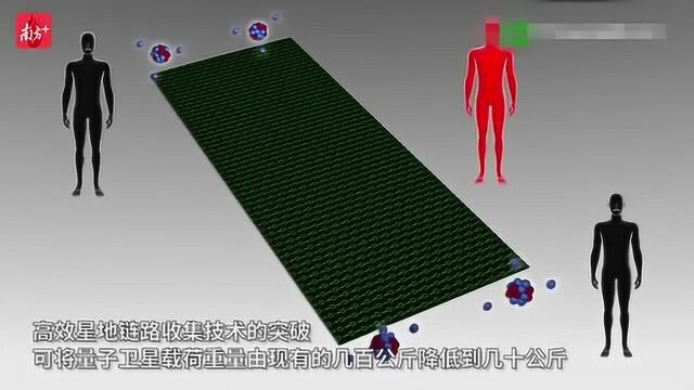 南方视频 | 中科院“墨子号”卫星实现世界首次千公里级量子纠缠密钥分发