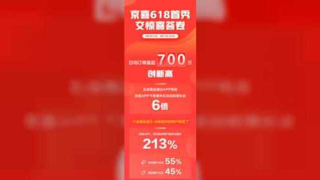 京喜首秀618战报:日均订单700多万 京喜APP日活用户翻2倍