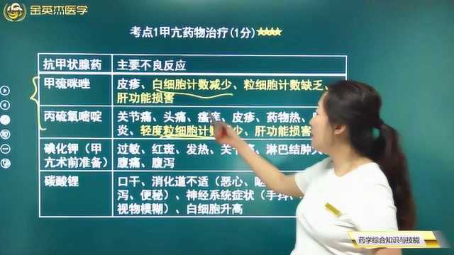 西药学:治疗甲亢药物都有哪些?抗甲状腺药物的不良反应都在这里.