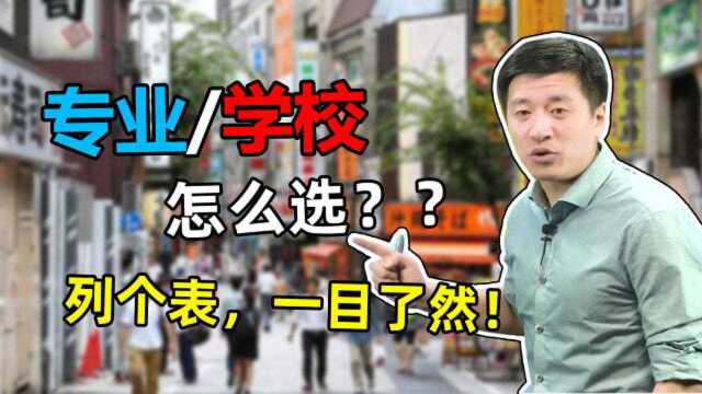 拿到高考成绩,列出这个表非常重要,专业/学校怎么选,一目了然!