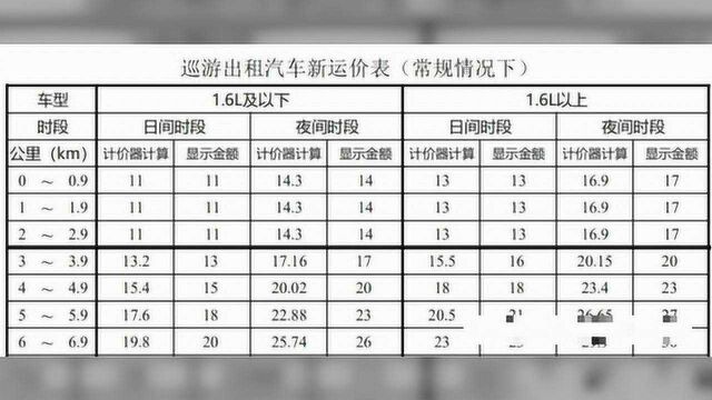 “男子坐出租车26公里被收117元”的真相是这样的