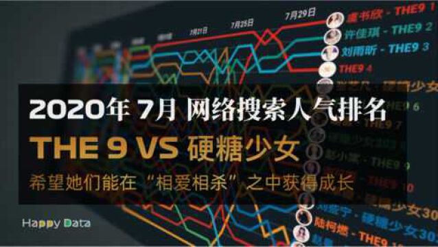 2020年7月 THE9 VS 硬糖少女303 网络搜索指数人气排名