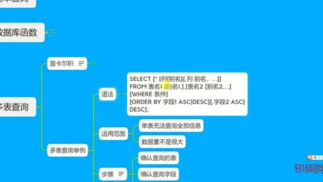 1889316讲授数据库基础90多表查询定义及举例