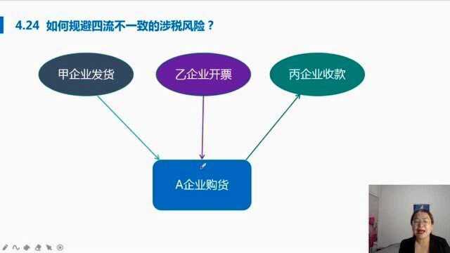 四流不一致涉税风险如何有效规避?