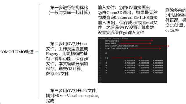 gaussian绘制HOMOLUMO轨道图