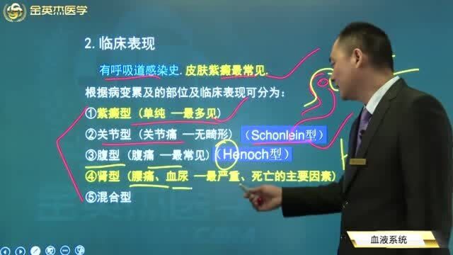 内脏出血、关节痛、血尿、腰痛等症状都是出血性疾病的表现,应该如何治疗?