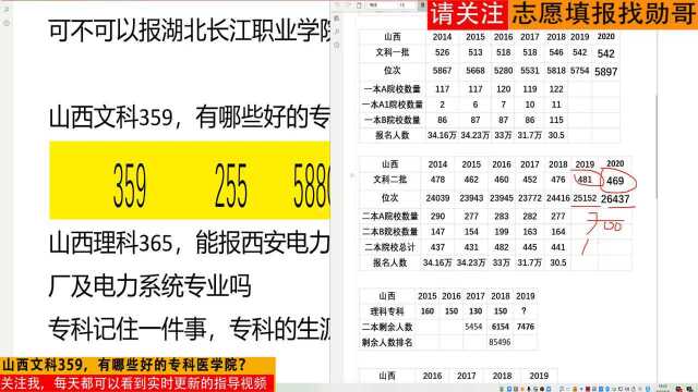 山西专科:文科359分,如何选专科护理院校?记住一件事就行