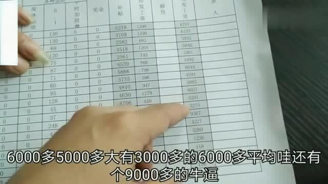 广东东莞:鞋厂发工资了,9000多的有几个,看看工资表!