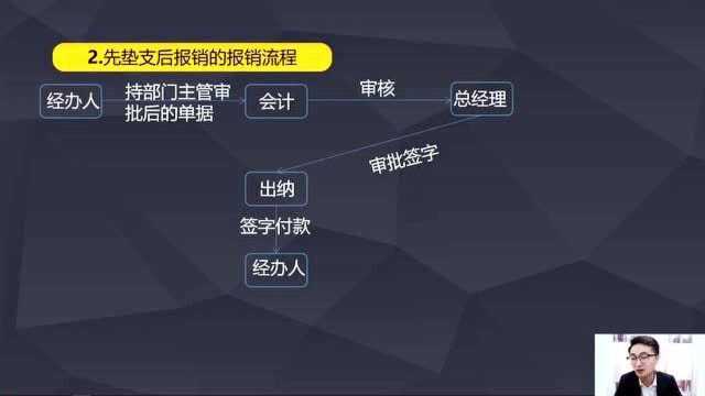 新手会计学习的费用报销一般流程,请收好!