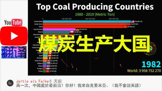 19802019全球煤炭生产大国,网友评价:印度加油!