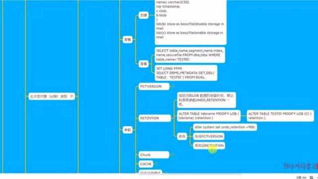 266LOB类型之CHUNK参数讲解