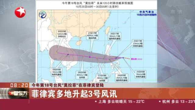 今年第18号台风“莫拉菲”在菲律宾登陆