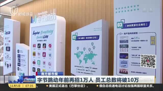 南方都市报:字节跳动年前再招1万人 员工总数将破10万