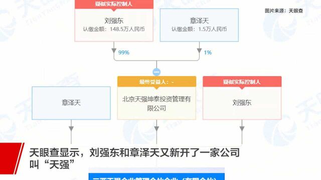 前有“京东”后有“天强”,刘强东章泽天成立新公司