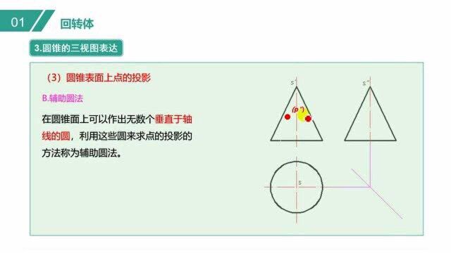 圆锥表面上取点的辅助圆作图方法