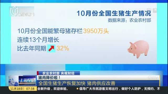 农业农村部 央视财经:猪肉降价啦! 全国生猪生产恢复加快 猪肉供应改善