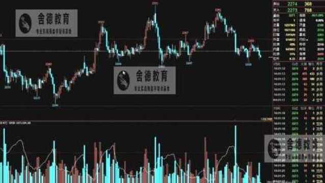 期货实战郑醇实盘操作技术分享:多周期共振的交易运用(实盘交易、上)