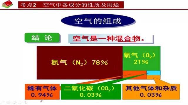 《初三化学》考点5:氧气、氮气和稀有气体的用途