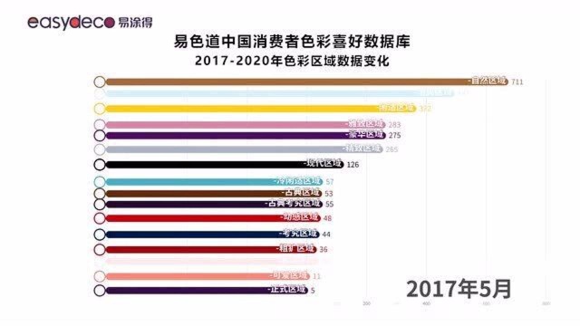 易涂得色彩数据可视化2020年