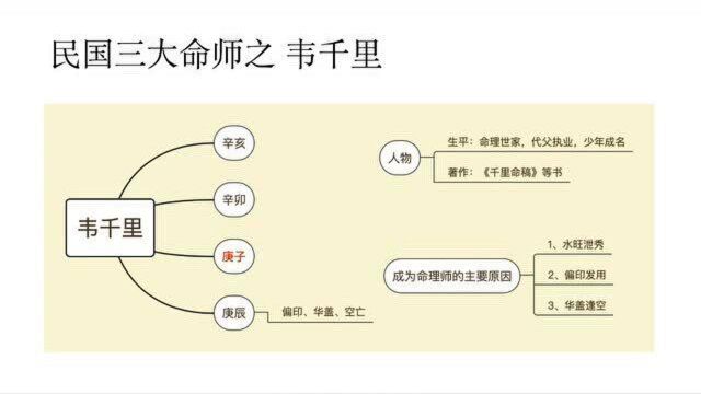 走进奇妙的八字命理世界