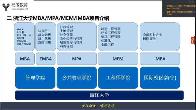 2022浙大MBAMPAMEMiMBA报考项目介绍(易考)